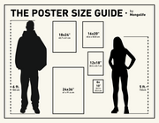 Guide to poster sizes and comparisons in size