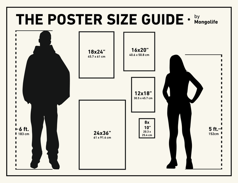 Guide to poster sizes and comparisons in size